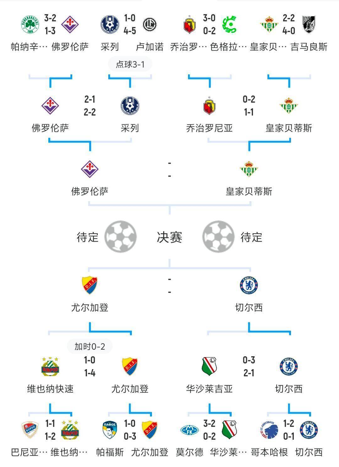 欧冠赛程吃紧，广东宏远赛后绝杀压哨，赛场秩序良好，赛季目标并未改变的简单介绍-英雄联盟